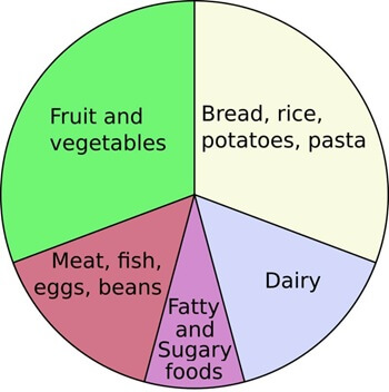 How to make healthy arthritis food choices