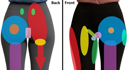 Hip Pain Map: Find out what is causing your pain by using out handy hip pain location diagrams covering pain at the front, side and back of the hip Hip Pain Map: Find out what is causing your pain by using out handy hip pain location diagrams covering pain at the front, side and back of the hip