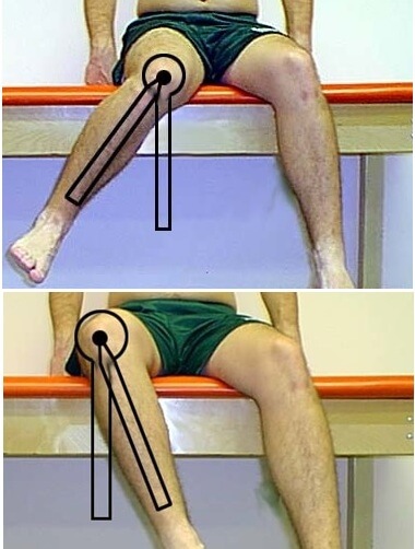 How To Measure Hip Internal and External Rotation Range Of Motion How To Measure Hip Internal and External Rotation Range Of Motion