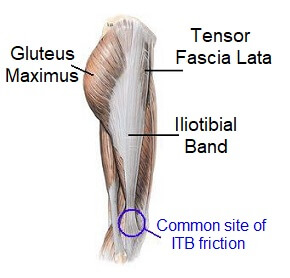 Stretches for IT band syndrome