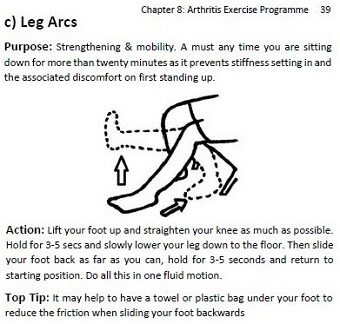 Interior view from our new knee arthritis book available in paperback and Ebook.  Knee Arthritis: Take Back Control Interior view from our new knee arthritis book available in paperback and Ebook.  Knee Arthritis: Take Back Control