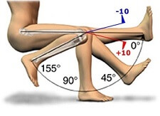 Knee popping shop when bent