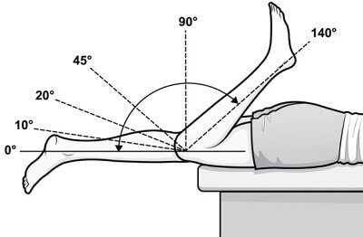 Arm Range Of Motion Chart